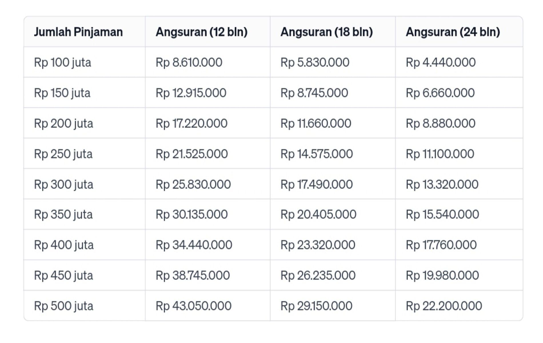 Tabel Angsuran KUR BRI 2024 Terbaru: Pinjaman Hingga 500 Juta! - Jabejabe