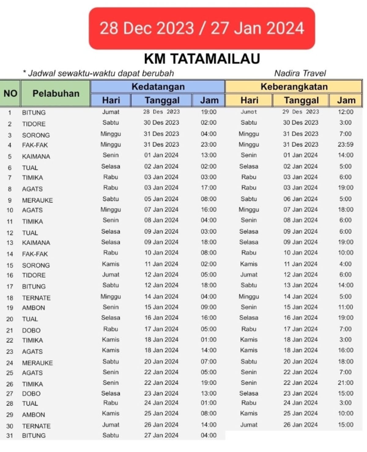 [Terbaru Dan Terupdate] Jadwal Kapal Tatamailau Bulan Januari 2024 ...