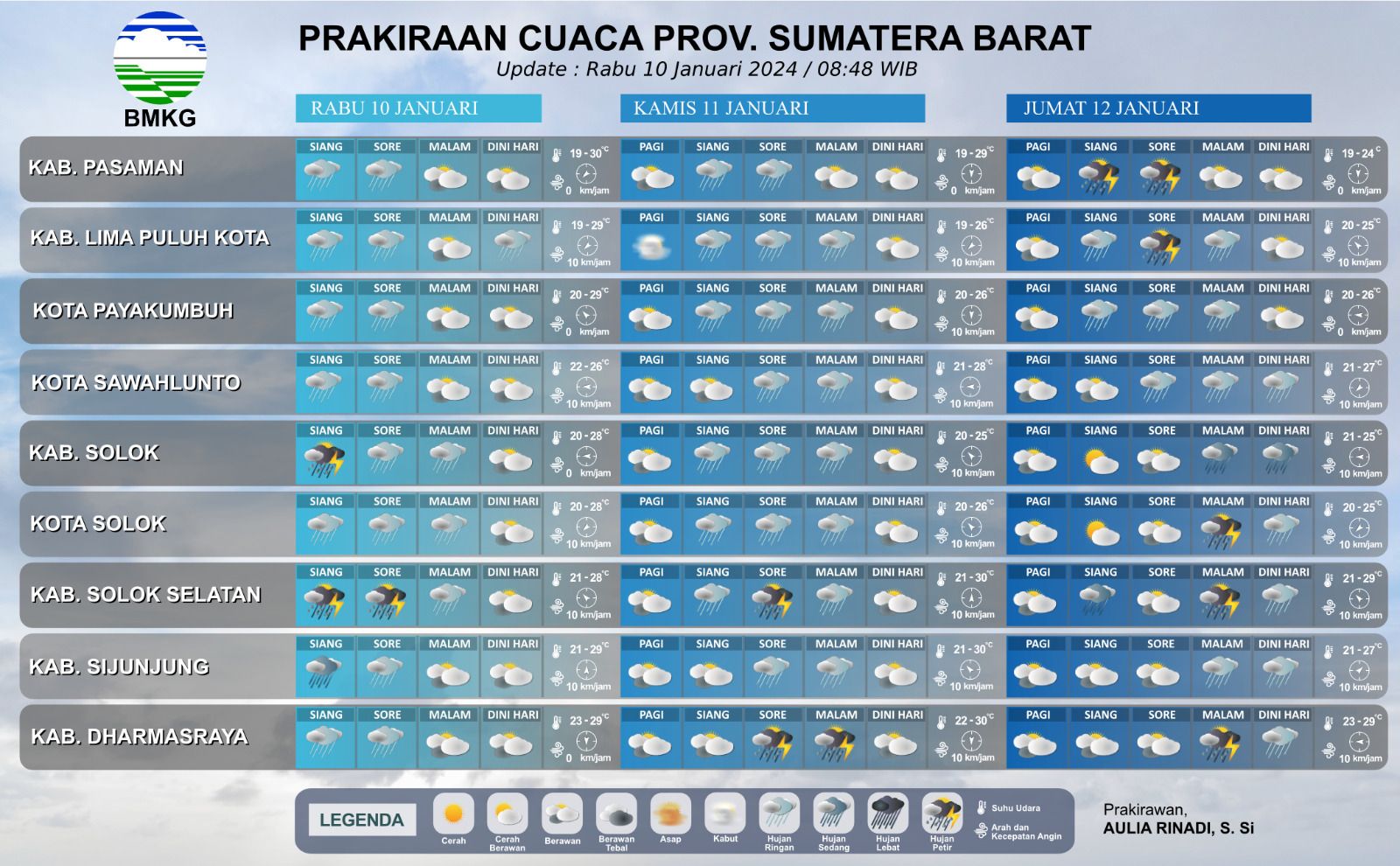 Tabel Prakiraan Cuaca Sumatera Barat, berlaku Rabu-Jumat, 10-13 Januari 2024