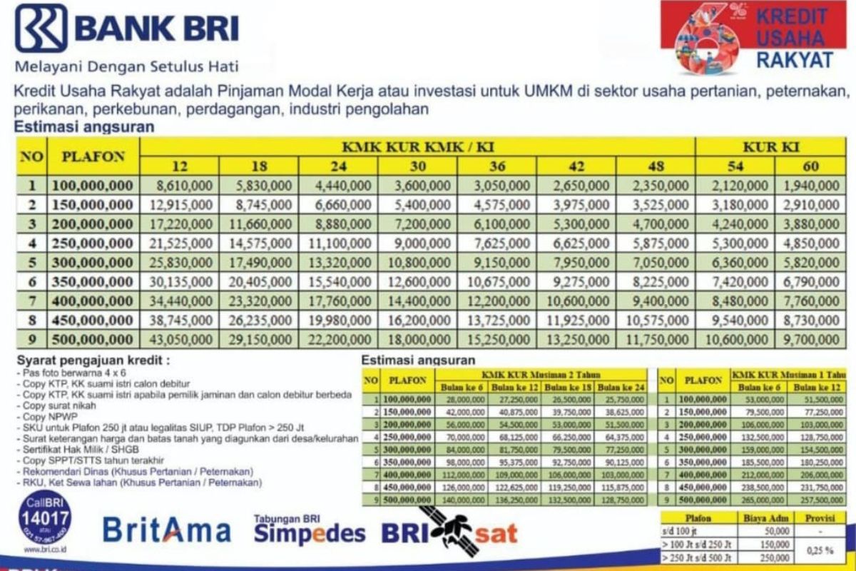 Penasaran Tabel Angsuran KUR BRI Tahun 2024? Yuk Disimak Dulu - Kalbar Time