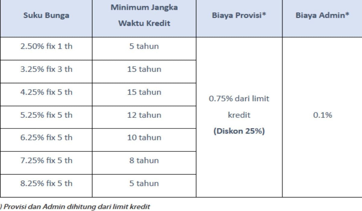 Promo Spesial Awal Tahun 2024 Segera Ajukan KPR Mandiri Dan Raih Rumah   2808693038 