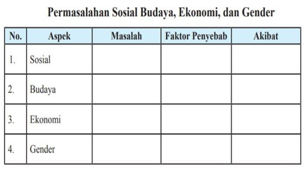 Pembahasan Lengkap Dan Kunci Jawaban Soal PKN Kelas 9 SMP MTs Halaman ...