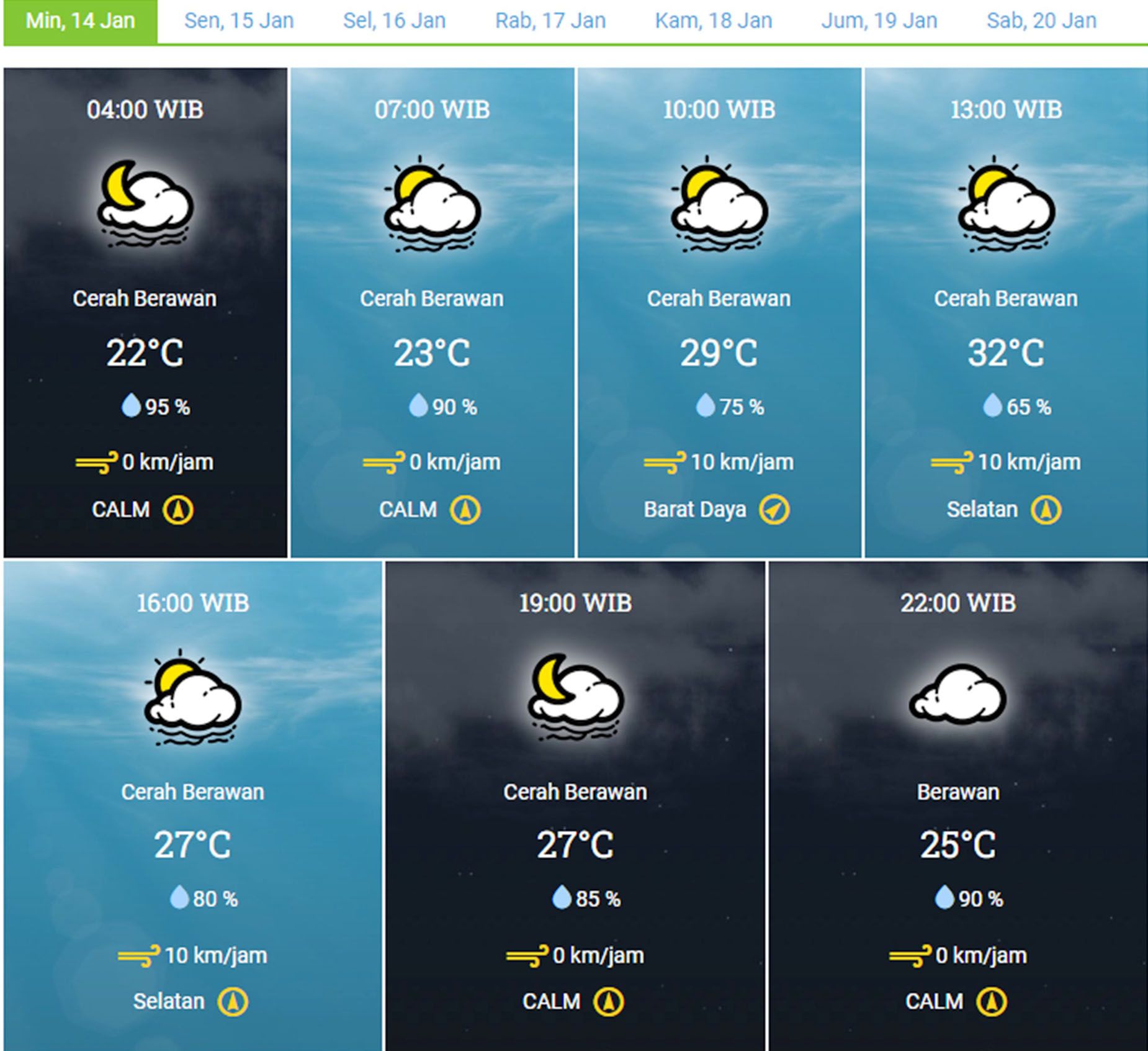 Minggu, 14 Januari 2024, Tasikmalaya tidak hujan 