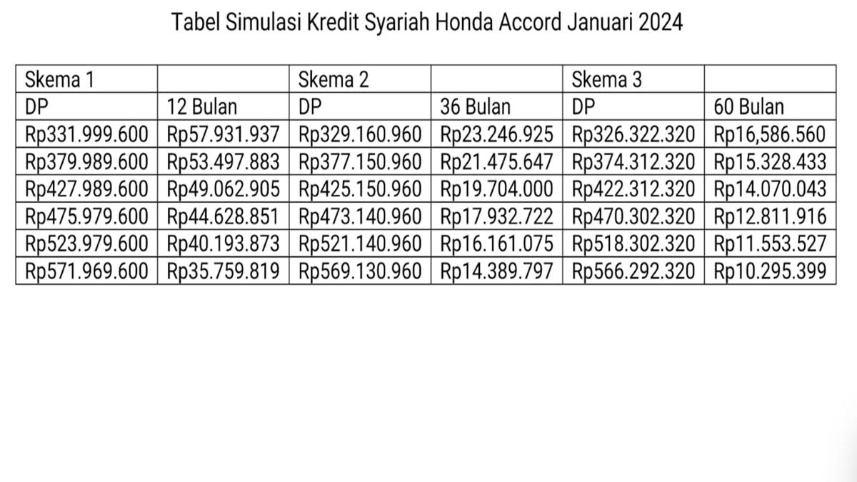 Tabel Simulasi Kredit Syariah Honda Accord Januari 2024.