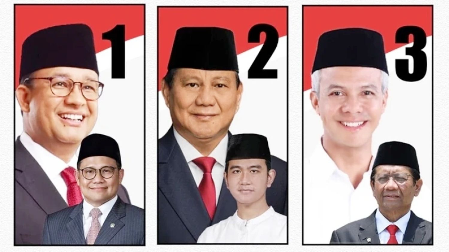 Elektabilitas capres di media sosial dalam Pilpres 2024, mayoritas pengguna TikTok pilih Prabowo, sedangkan pengguna Twitter dukung Anies