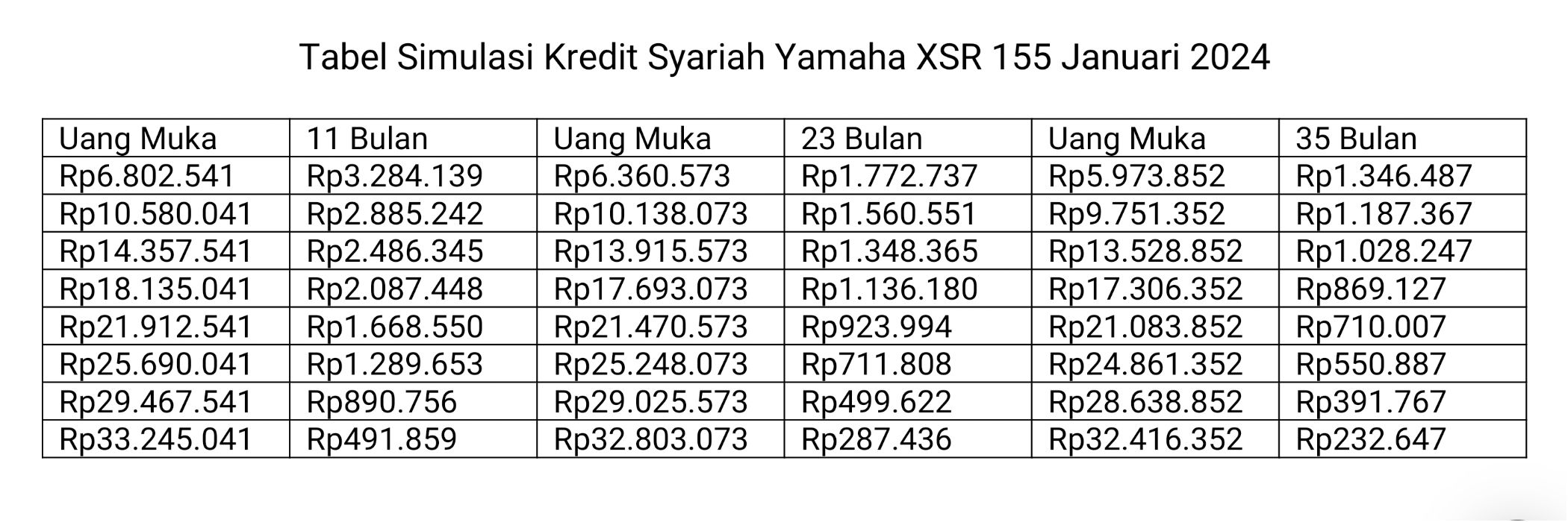 Tabel Simulasi Kredit Syariah Yamaha XSR 155 Januari 2024.