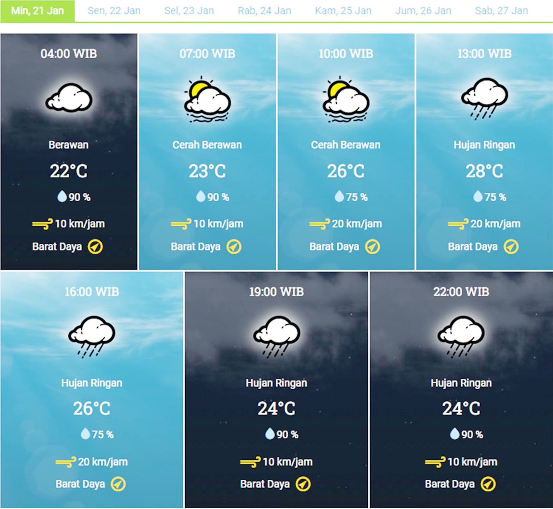 Cianjur, Minggu (21/1/2024) diperkirakan hujan sejak siang hingga tengah malam. 