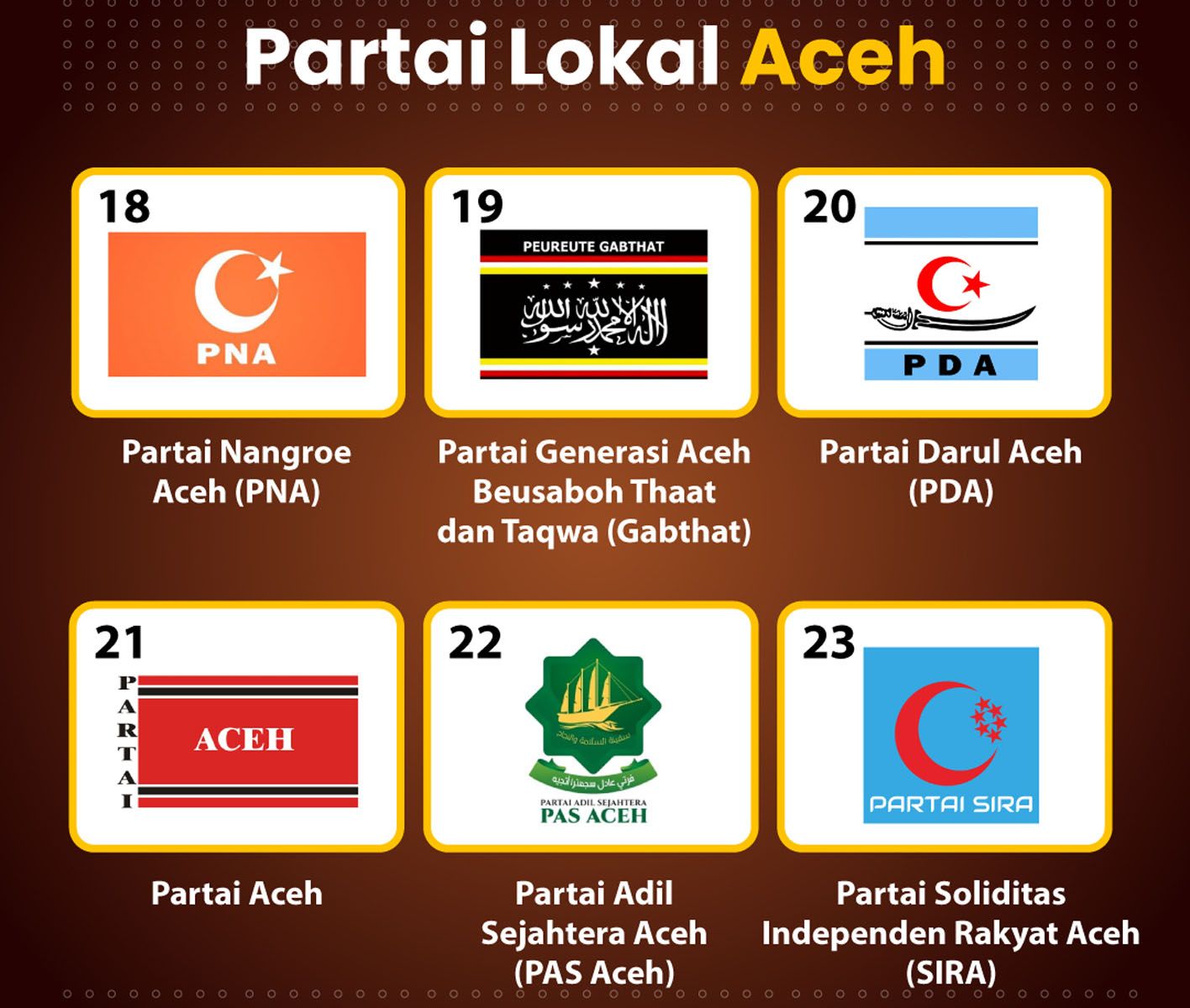 Partai lokal Aceh