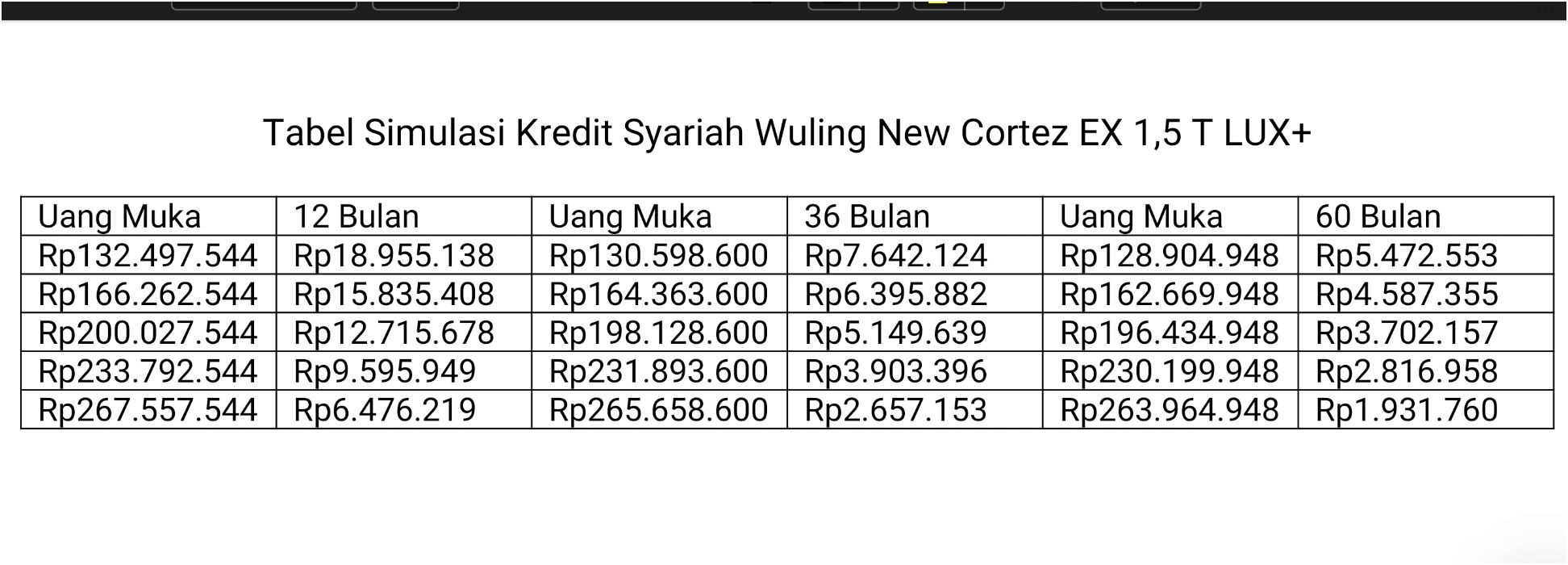 Tabel Simulasi Kredit Syariah Wuling New Cortez EX 1,5 T LUX+.