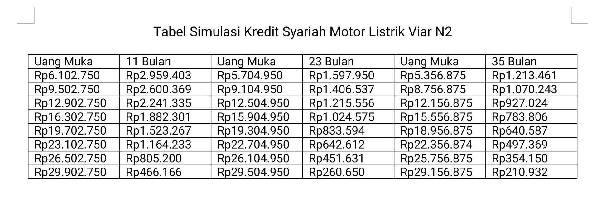 Tabel Simulasi Kredit Syariah Motor Listrik Viar N2.