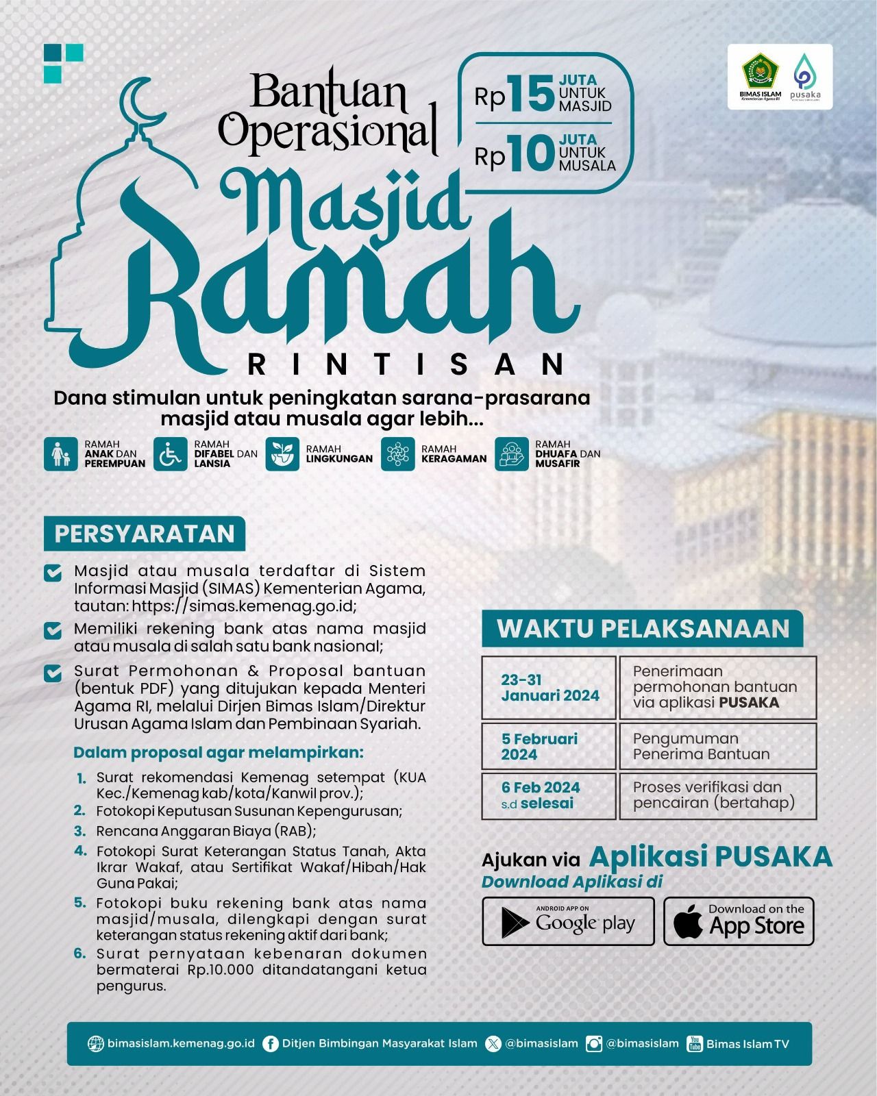 Infografis Bantuan Operasional Masjid Ramah.
