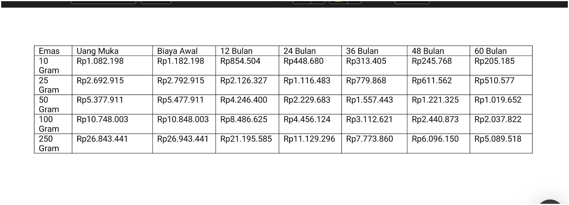 Perbandingan Simulasi Kredit Emas Di BCA Syariah Vs Pegadaian, Mana ...