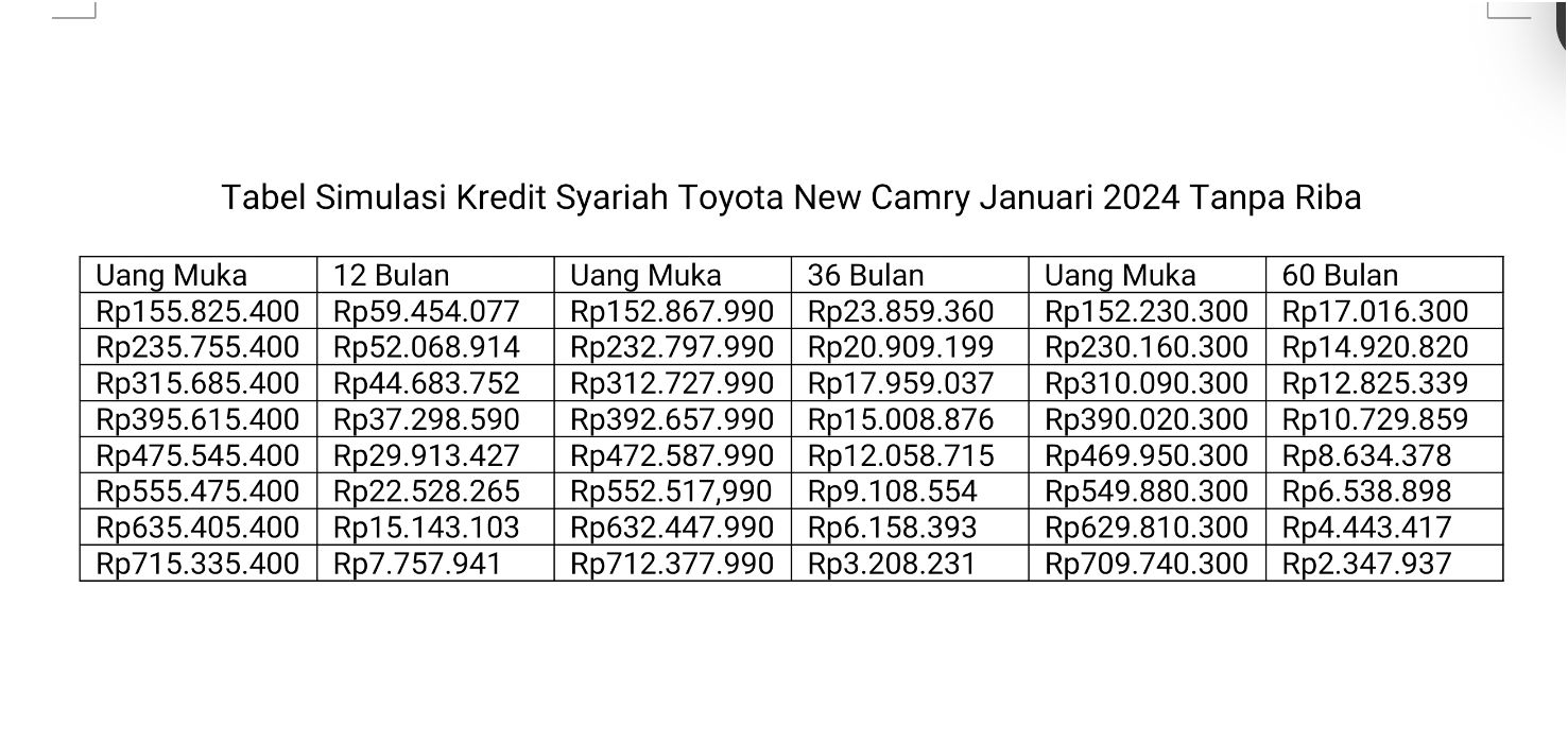 Tabel Simulasi Kredit Syariah Toyota New Camry Januari 2024 tanpa Riba.