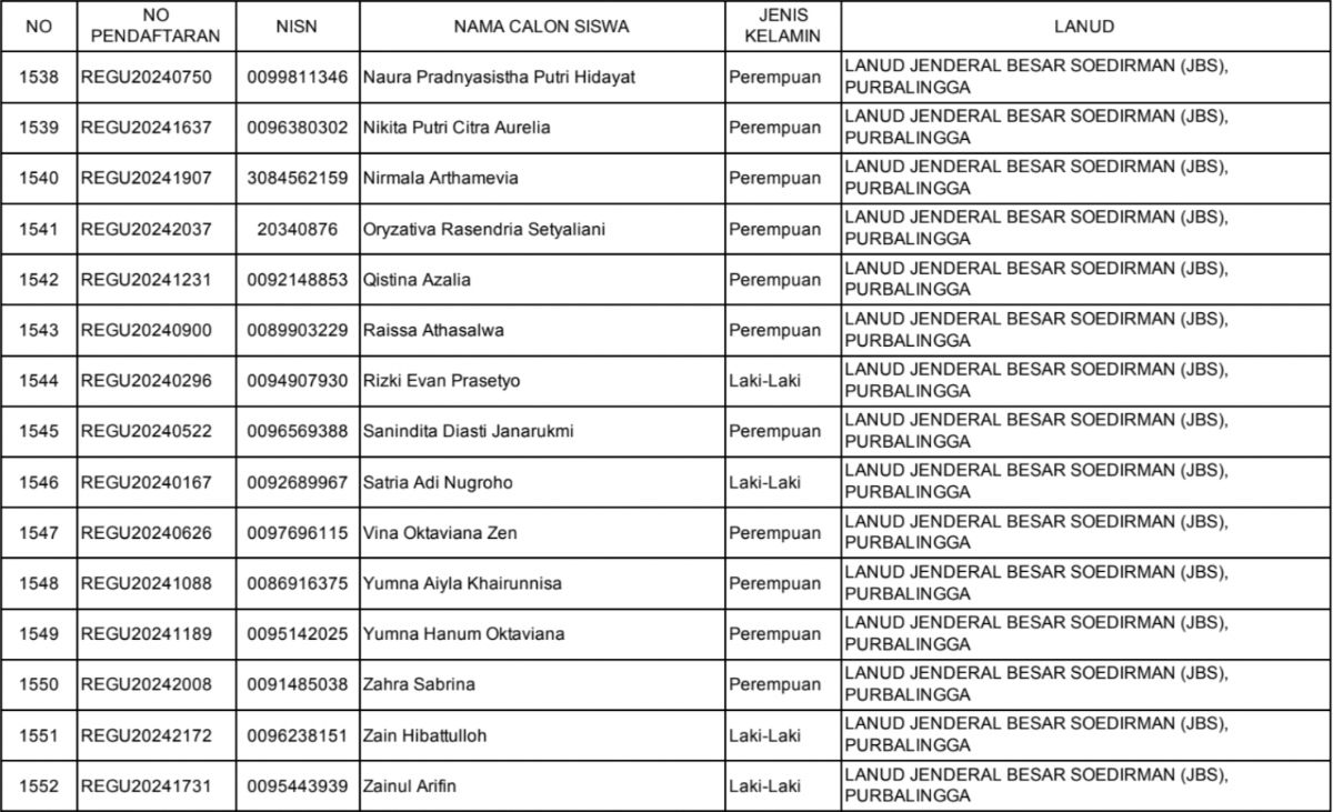Nama-nama Siswa Purbalingga yang Lolos SMA Pradita Dirgantara 2024, Seleksi Administrasi!