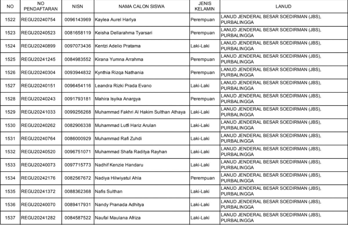 Nama-nama Siswa Purbalingga yang Lolos SMA Pradita Dirgantara 2024, Seleksi Administrasi!