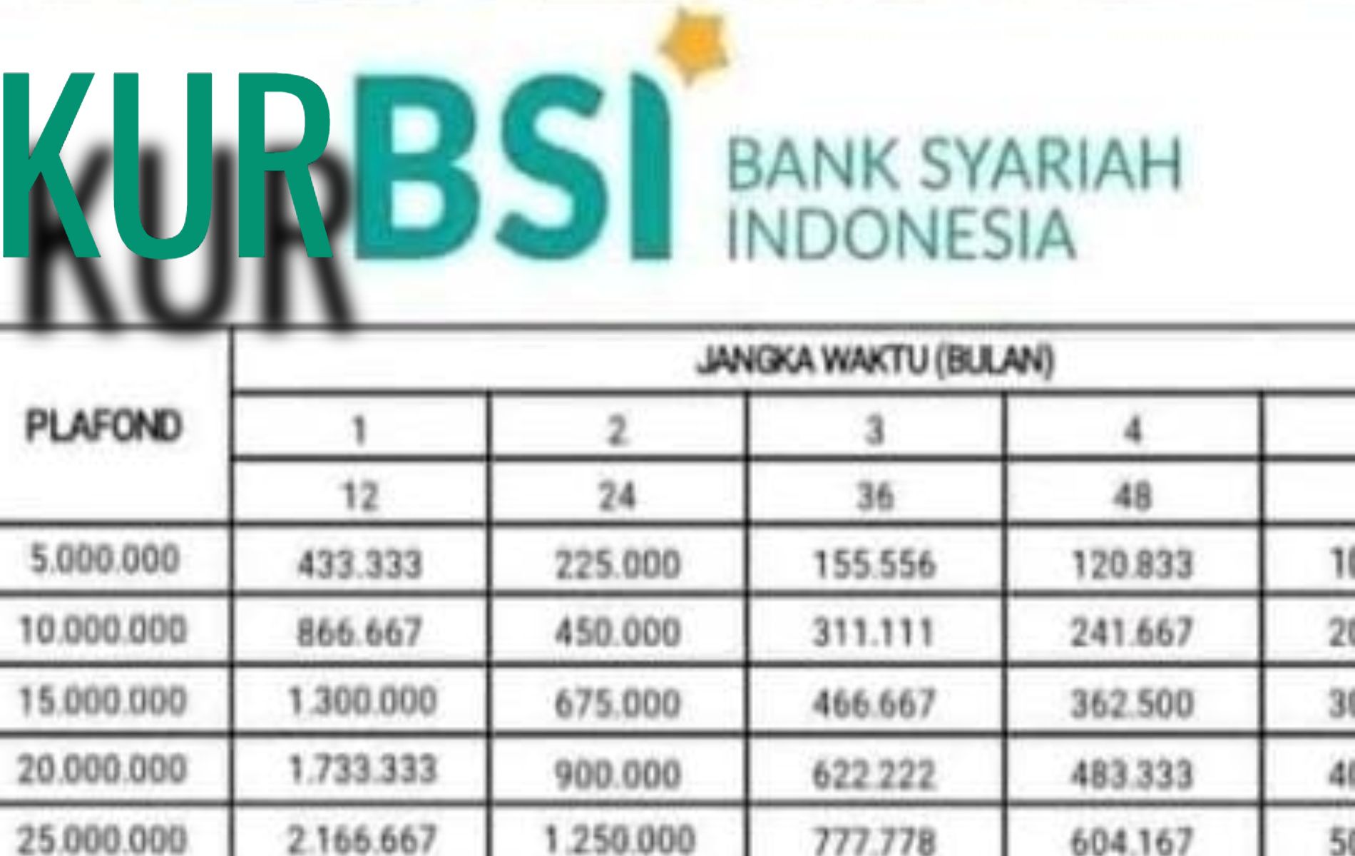 Tabel Angsuran Terbaru Kur Bsi 2024 Terbit Cek Plafon Pinjaman Sebelum