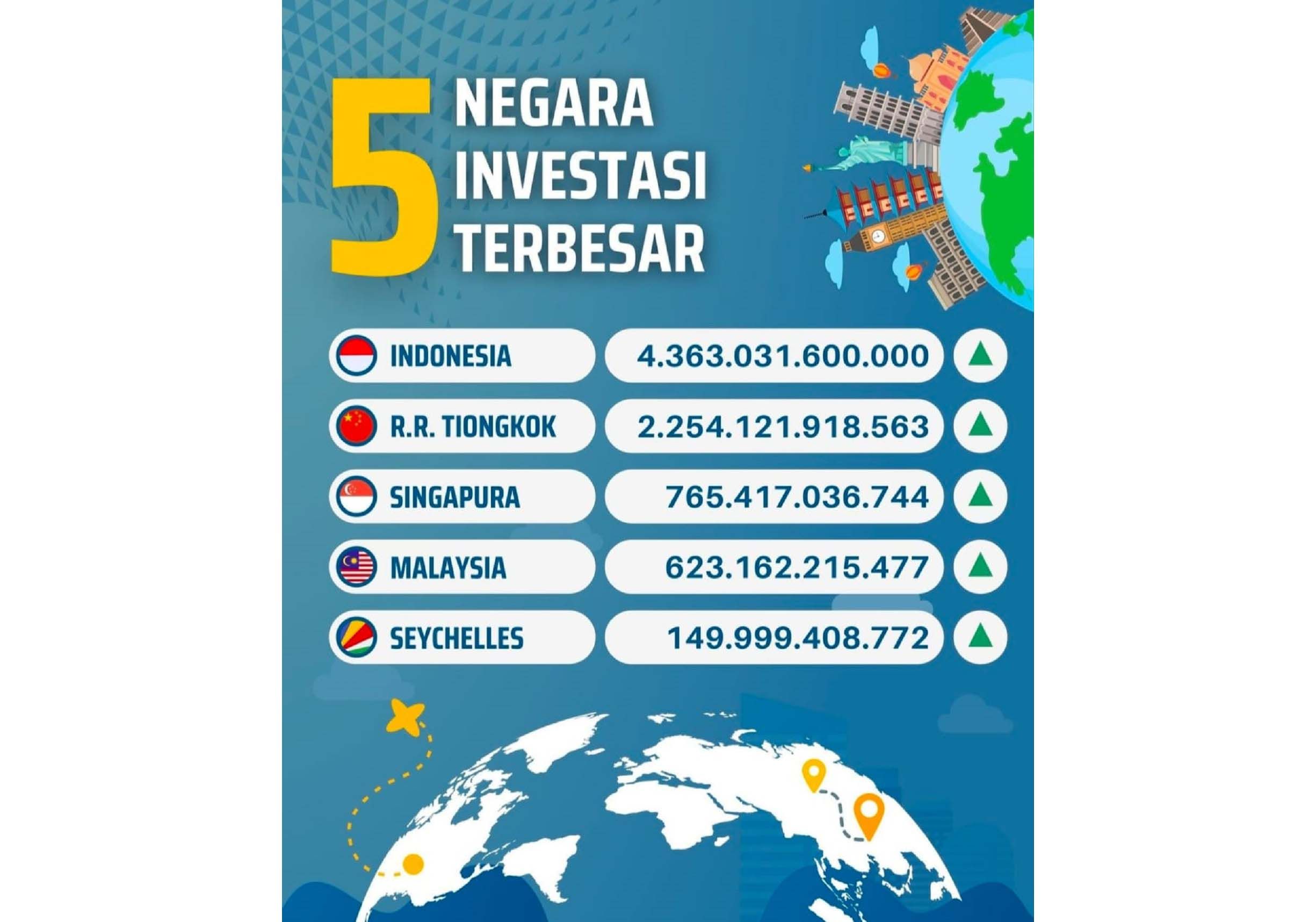 Alhamdulillah! Investasi Tahun 2023 di Kota Bandung Lampaui Target Capai 117, 79 Persen, Tembus Rp8,5 Triliun