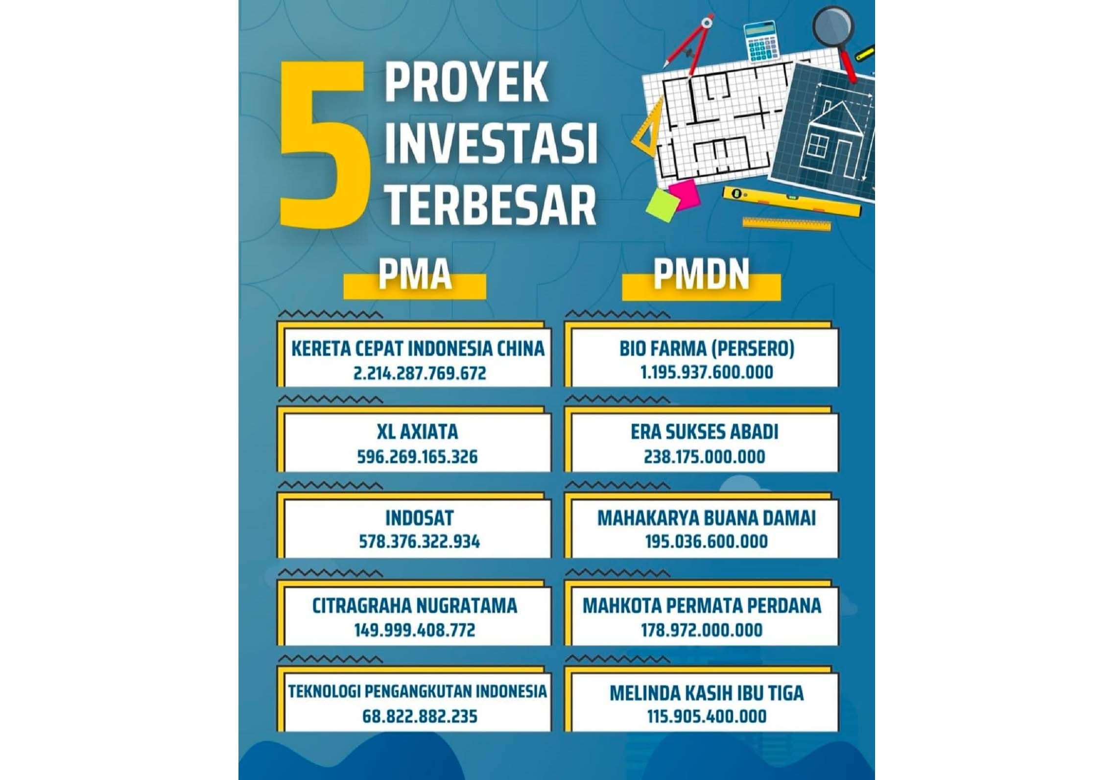 Alhamdulillah! Investasi Tahun 2023 di Kota Bandung Lampaui Target Capai 117, 79 Persen, Tembus Rp8,5 Triliun