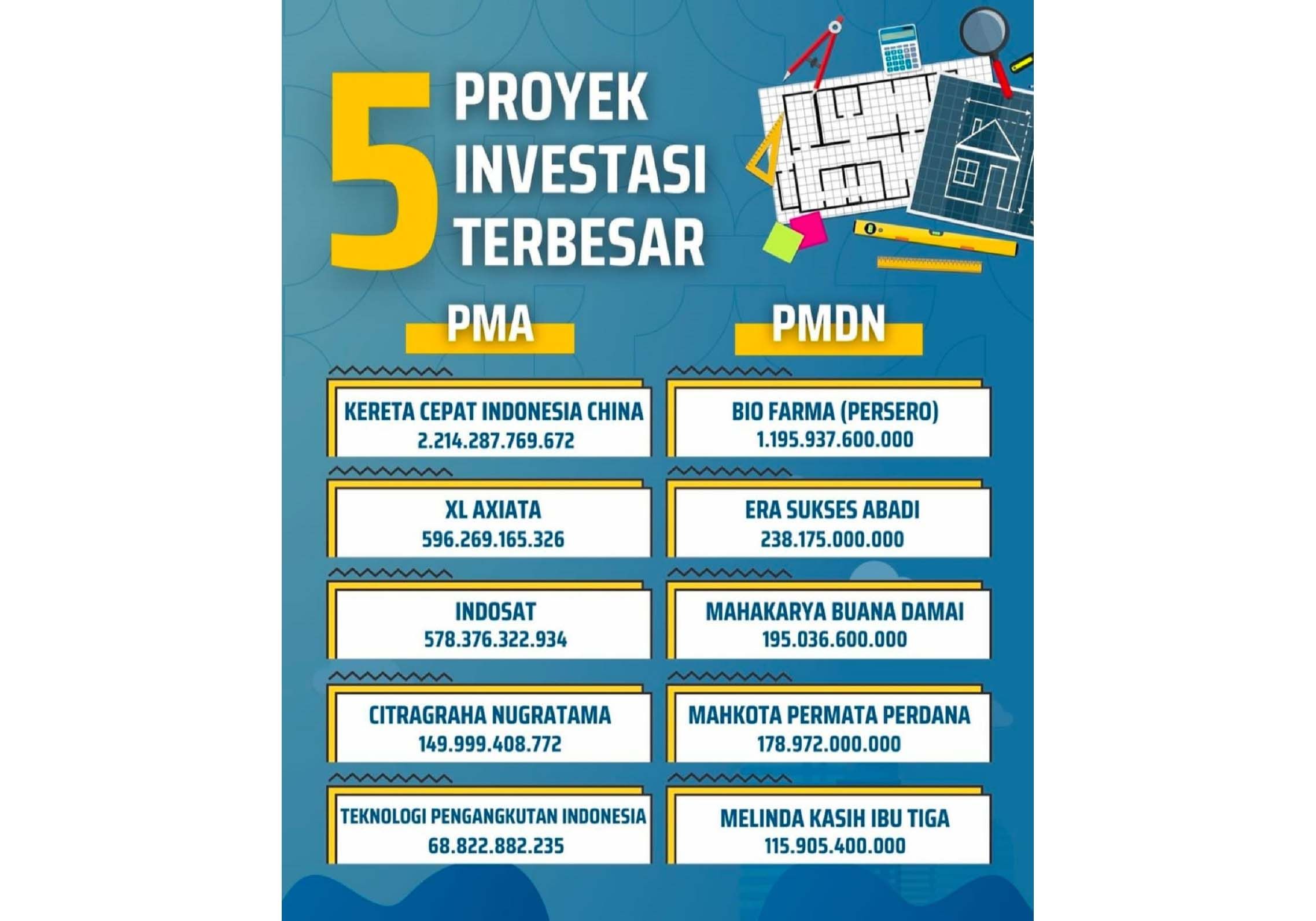 Alhamdulillah! Investasi Tahun 2023 Di Kota Bandung Lampaui Target ...