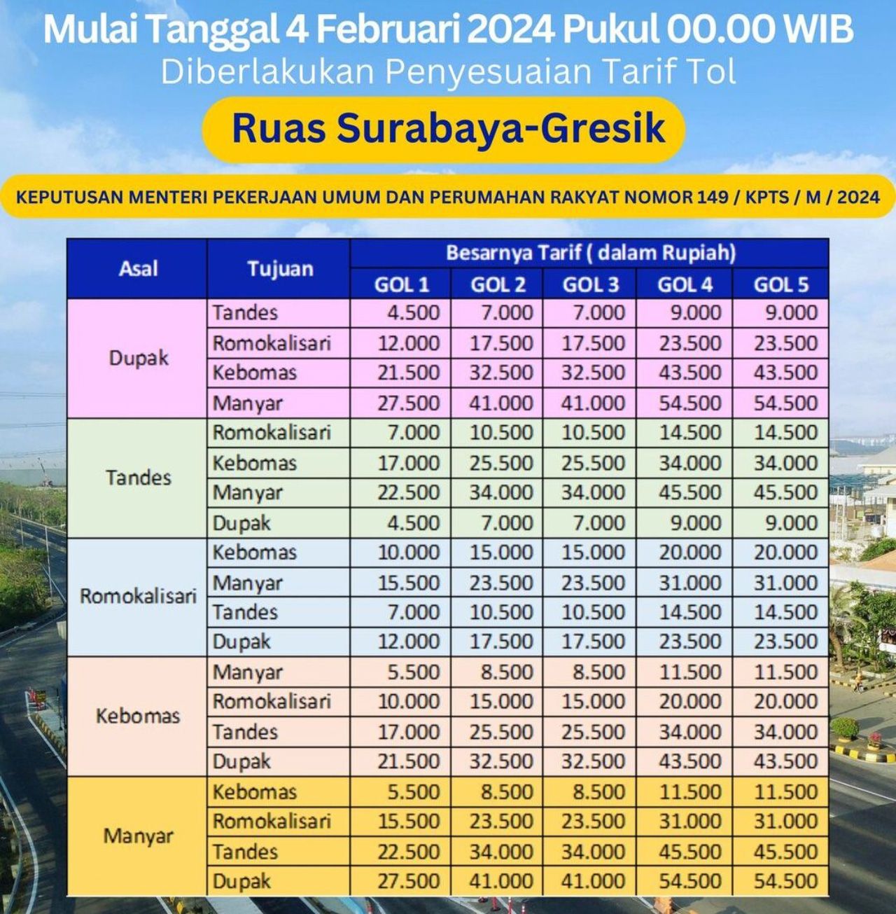 Tarif Tol Surabaya-Gresik Resmi Naik Per 4 Februari 2024, Ini Rincian ...