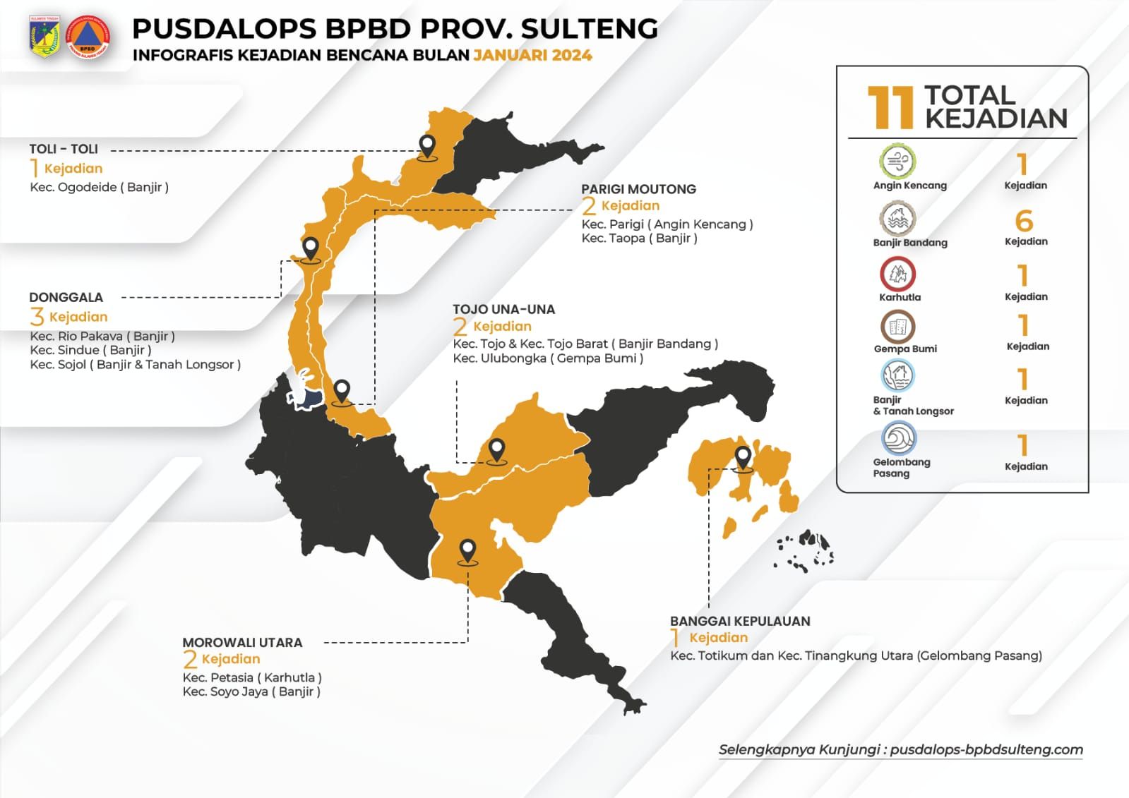 Infografis BPBD Sulawesi Tengah