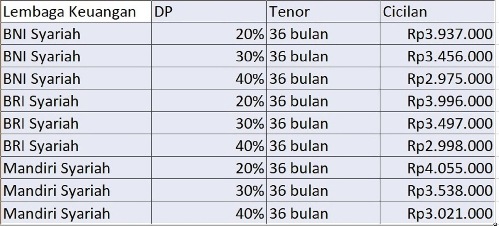 Kredit Syariah Honda New Brio 2024, DP Murah, Angsuran Ringan Dan ...