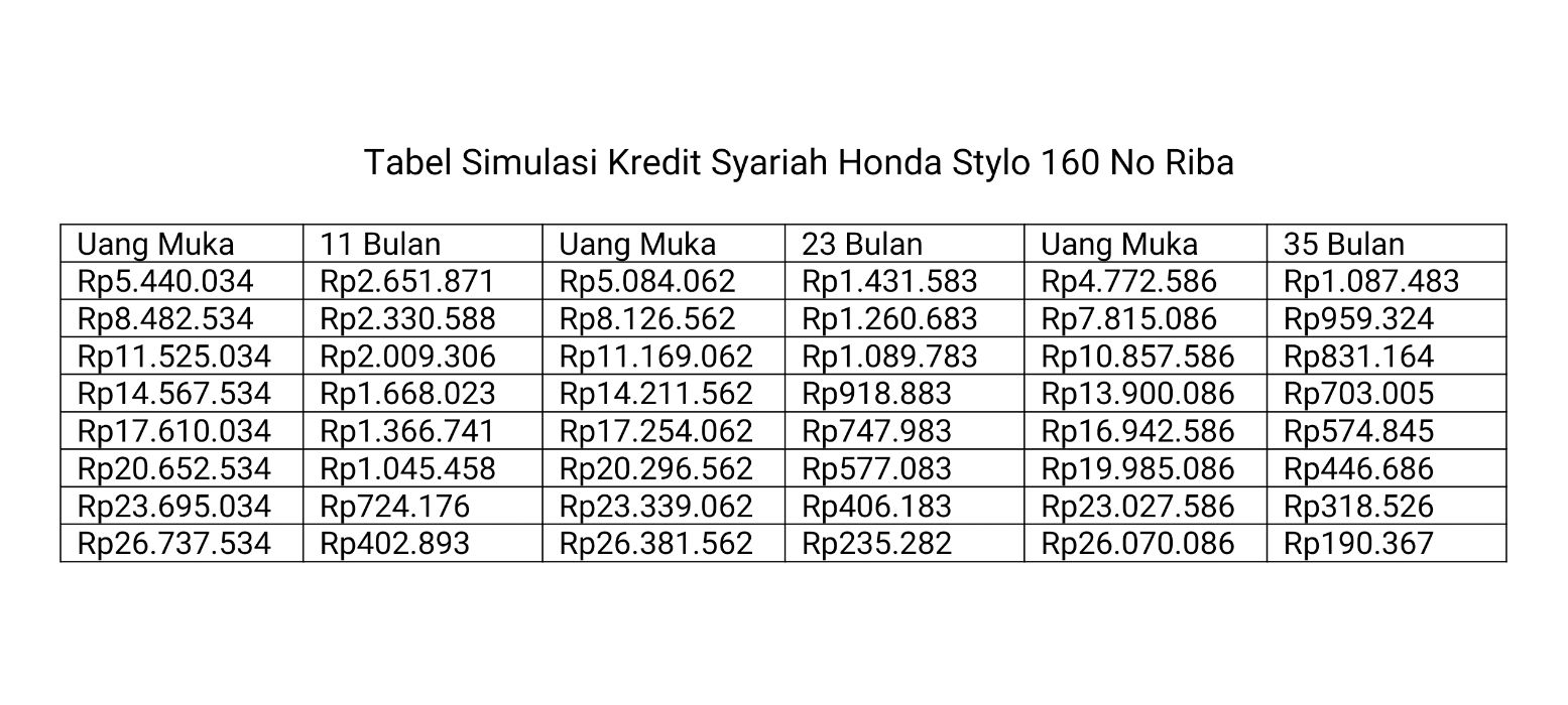Tabel Simulasi Kredit Syariah Honda Stylo 160 tanpa riba.