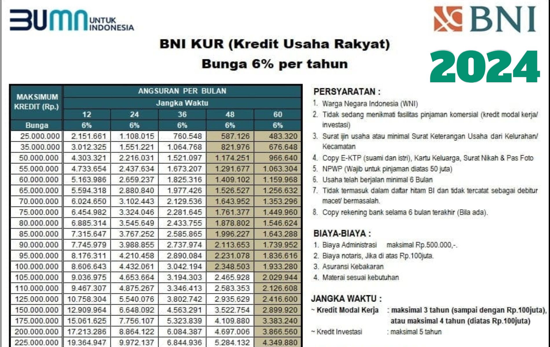 Wow Ternyata Mengajukan Kur Bni 2024 Tak Perlu Ke Bank Cukup Lewat Hp