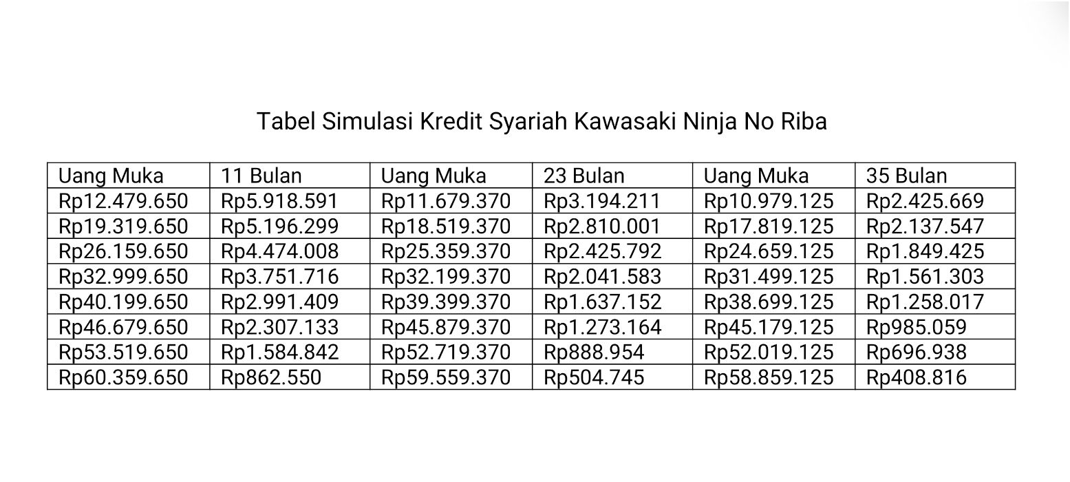 Tabel Simulasi Kredit Syariah Kawasaki Ninja No Riba Cicilan Rp Ribuan