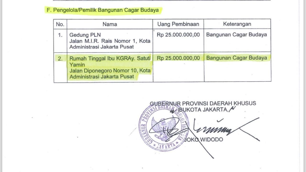 Surat Keputusan Gubernur yang menunjukkan bahwa rumah di Jalan Diponegoro Menteng adalah bangunan cagar budaya