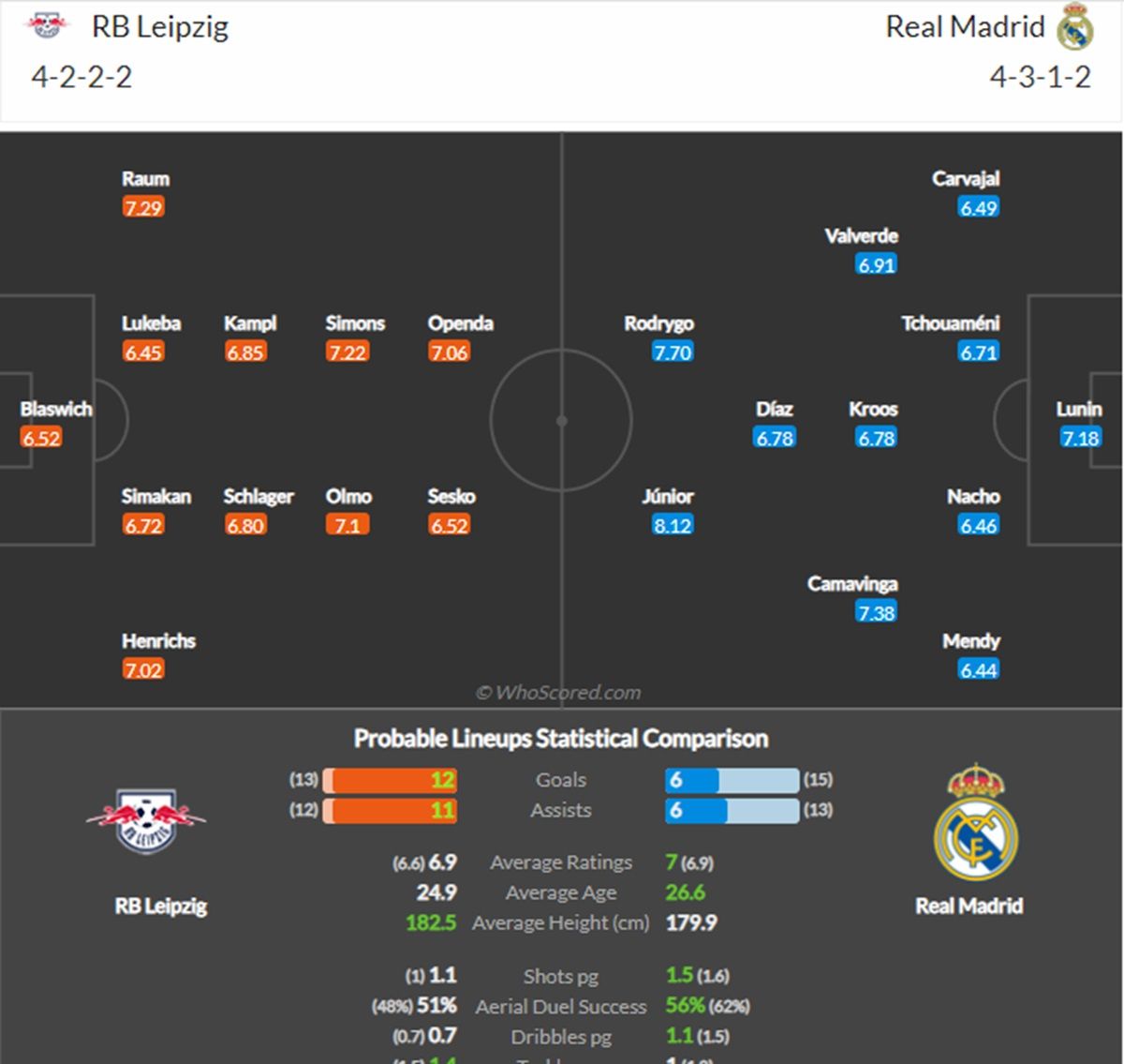 Prediksi RB Leipzig vs Real Madrid