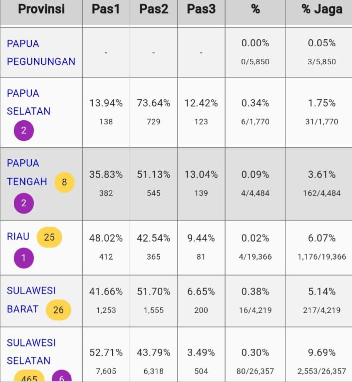 hasil quick count jumlah suara Prabowo