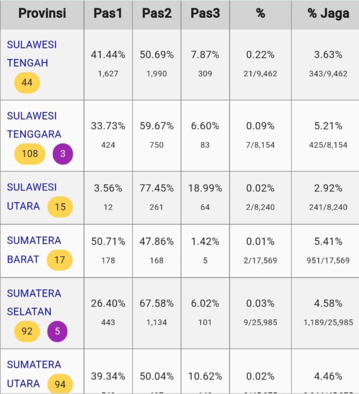 hasil quick count jumlah suara Prabowo