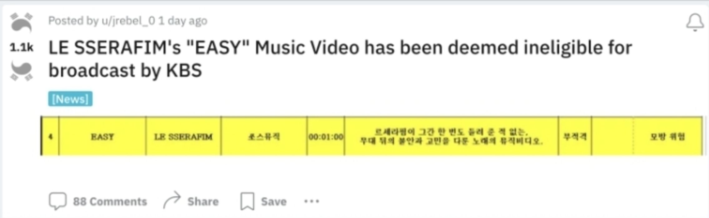 KBS Nilai Musik Video LE SSERAFIM 'EASY' Tidak Layak Tayang, Diduga Ada Indikasi Peniruan