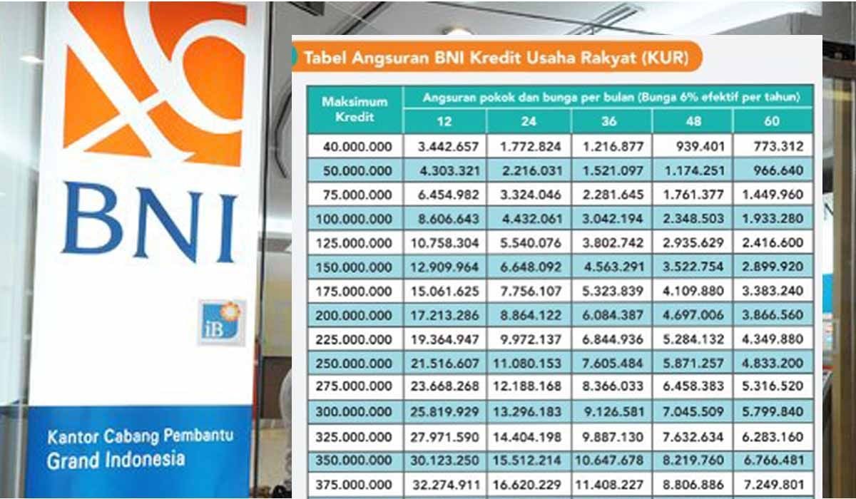 Tabel Angsuran Kur Bni 2024 50 Juta Tenor 12 Sampai 60 Bulan Bisa