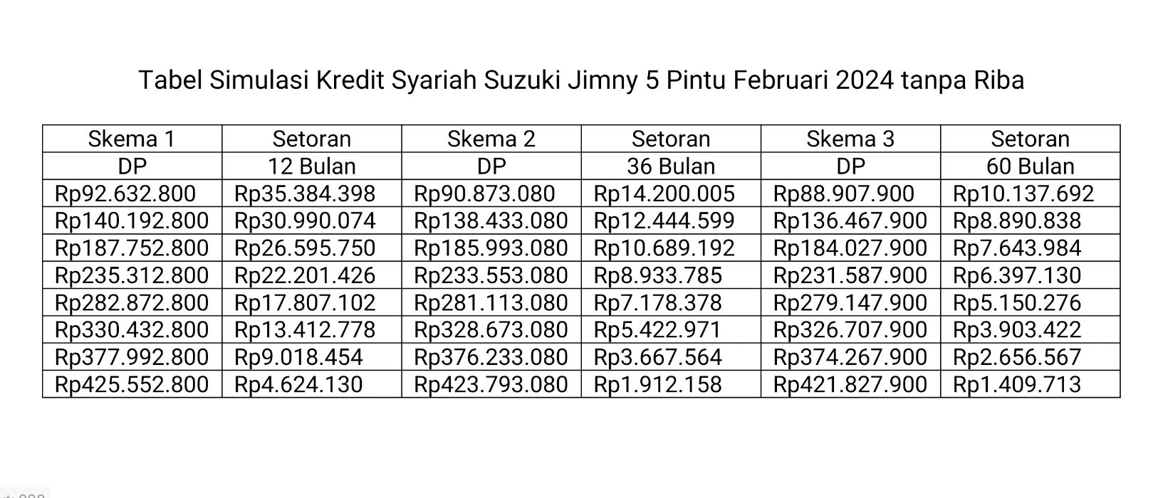Tabel Simulasi Kredit Syariah Suzuki Jimny 5 Pintu Februari 2024.