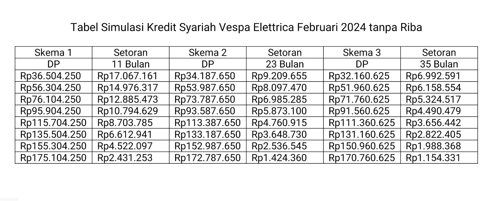 Tabel Simulasi Kredit Syariah Vespa Elettrica Februari 2024 tanpa Riba.