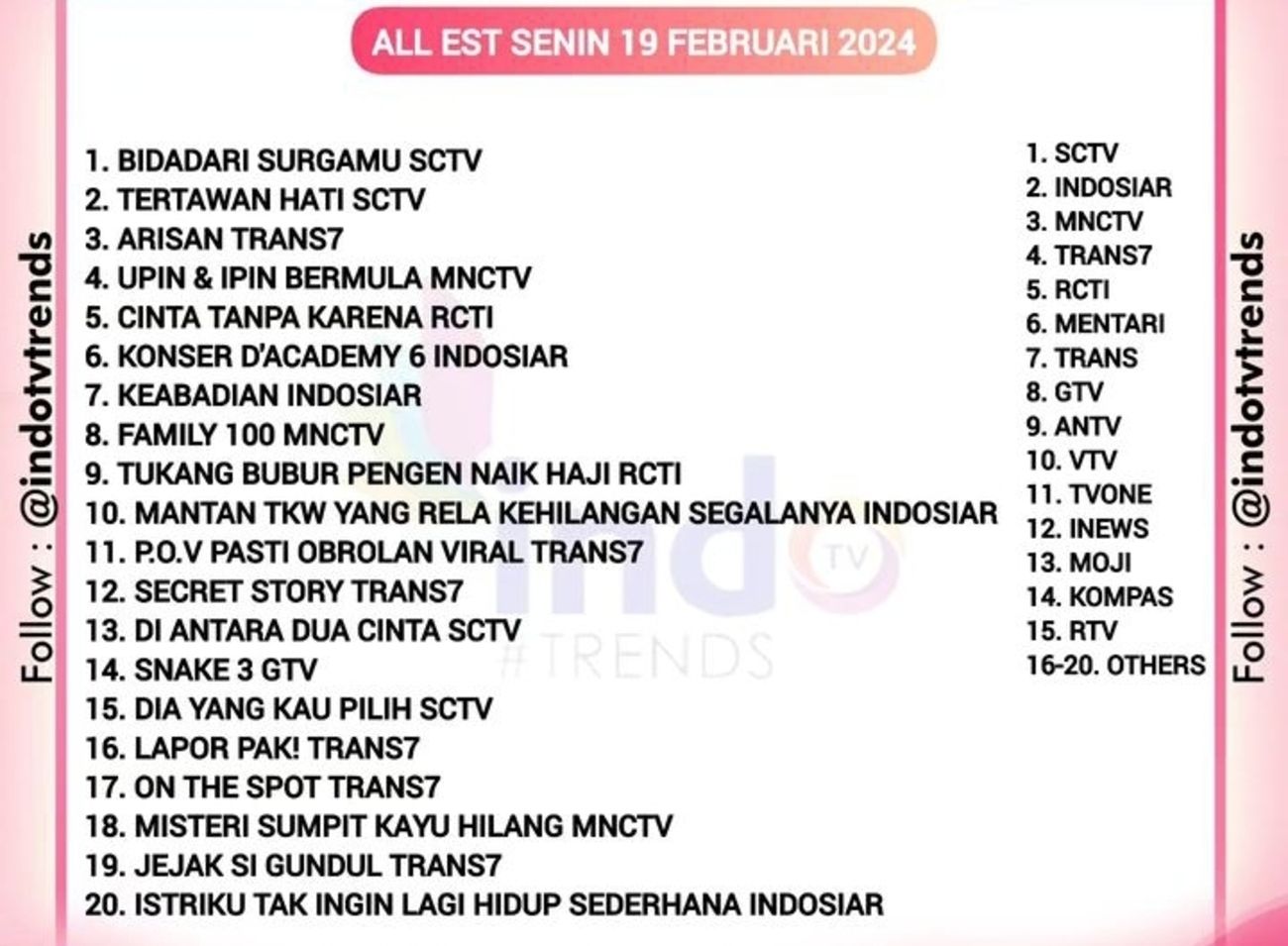 Begini Rating Episode Terakhir Keabadian Indosiar 19 Februari 2024, Berada di Peringkat 7!