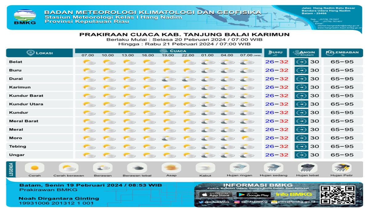 Prakiraan cuaca Karimun oleh BMKG, Selasa (20/2/2024).