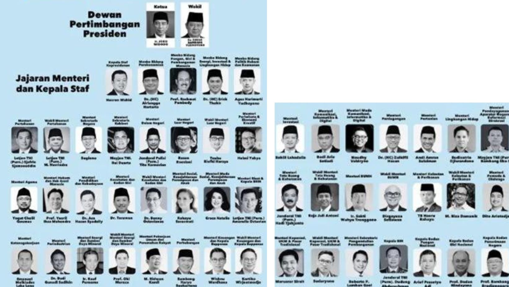 Poster bocoran Menteri Kabinet Prabowo-Gibran