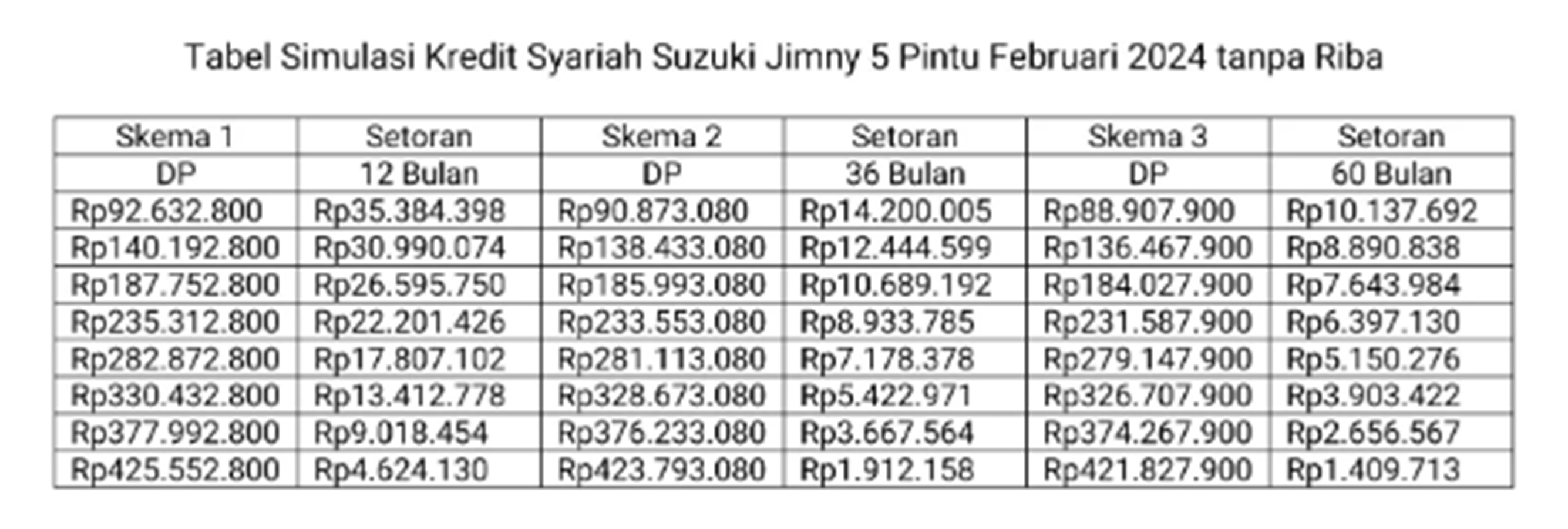 Cicilan Suzuki Jimny Pintu Rp Jutaan Simak Tabel Simulasi Kredit