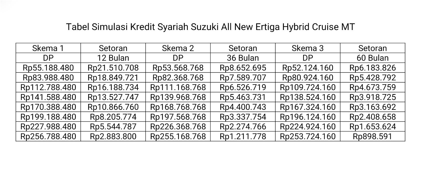 Tabel Simulasi Kredit Syariah Suzuki All New Ertiga Hybrid Cruise MT.