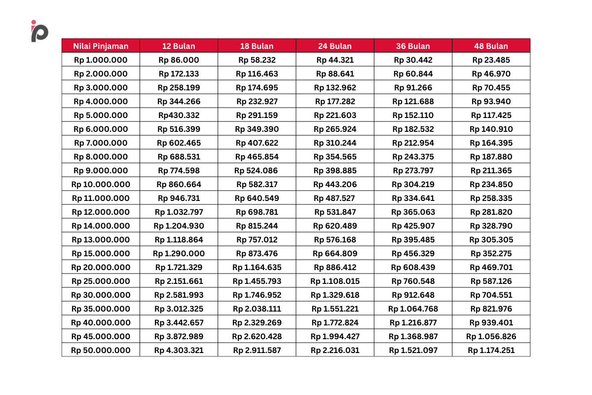 Tabel Angsuran KUR BRI 2024 1 Juta Sampai 50 Juta, Cek Disini Lengkap ...