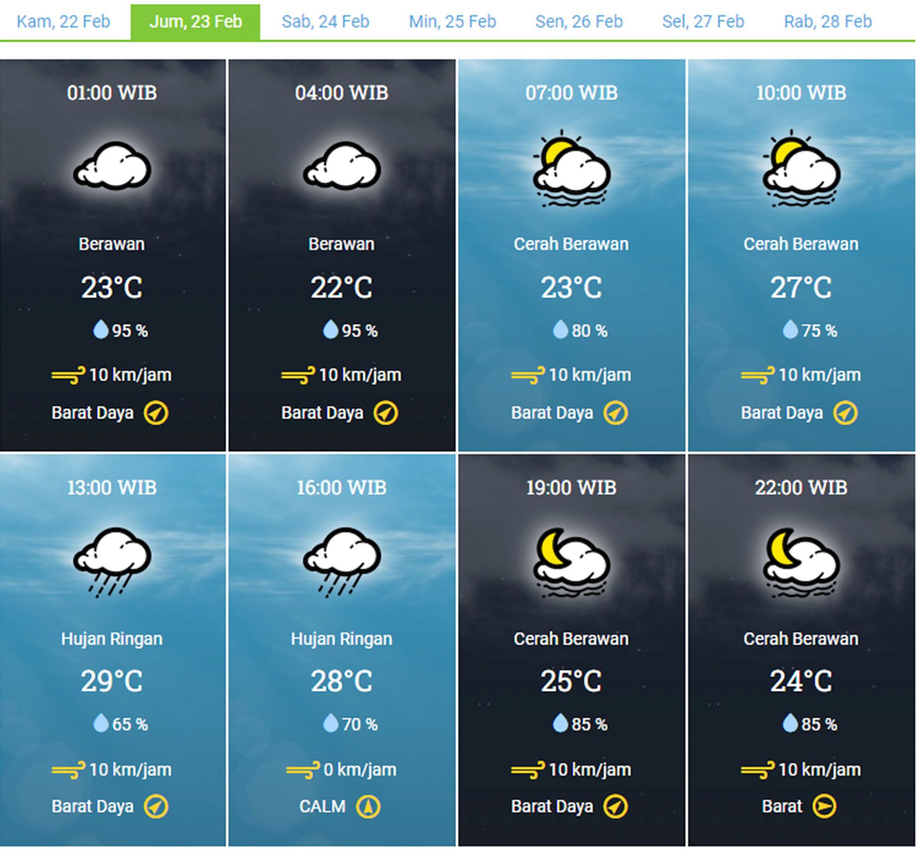 Jumat (23/2/2024) Cianjur diperkirakan hujan ringan pada siang sampai sore.