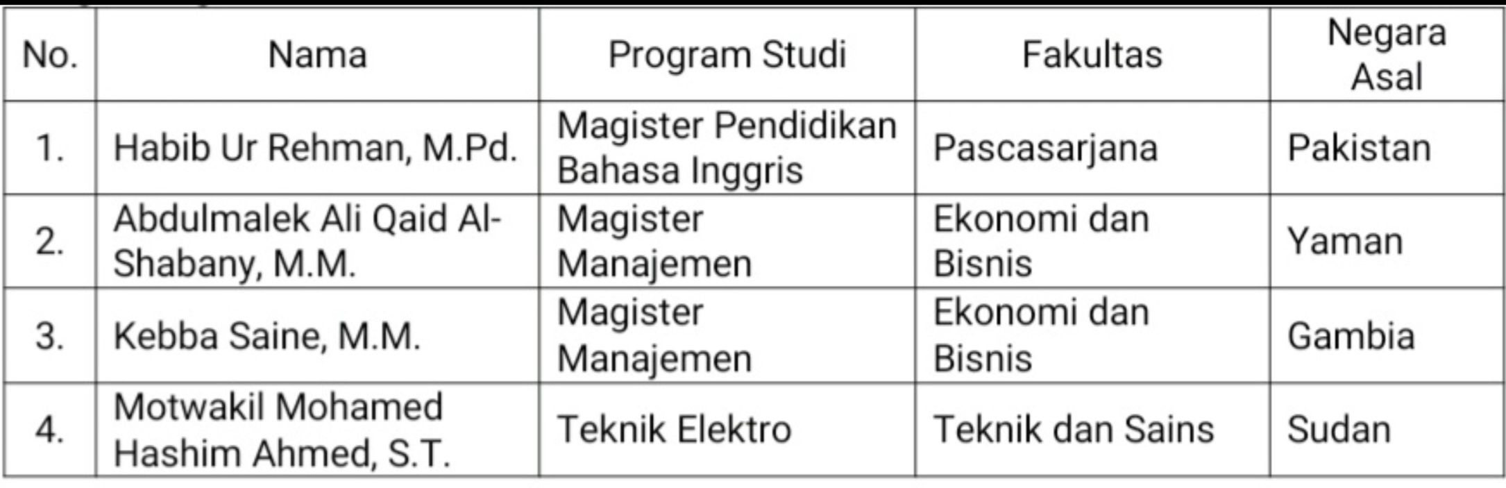Nama mahasiswa asing yang diwisuda di Universitas Muhammadiyah Purwokerto hari ini, 24 Februari 2024.* 