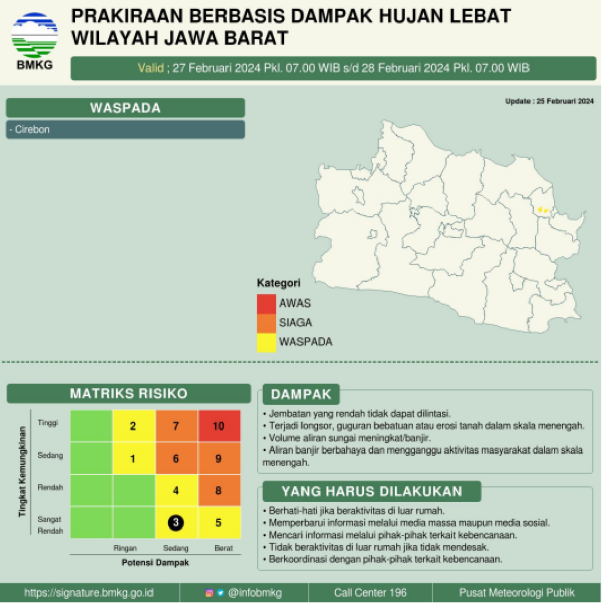 Ramalan cuaca besok dan lusa, BMKG peringatkan 11 kabupaten di Jabar berpotensi banjir bandang