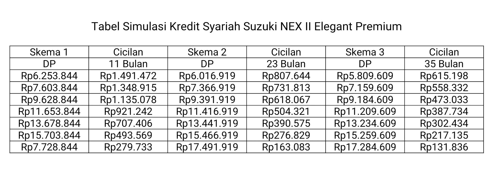 Tabel Simulasi Kredit Syariah Suzuki NEX II Elegant Premium.