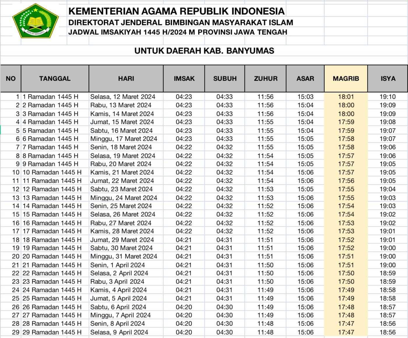 Jadwal Buka Puasa 2024, Banyumas Jawa Tengah
