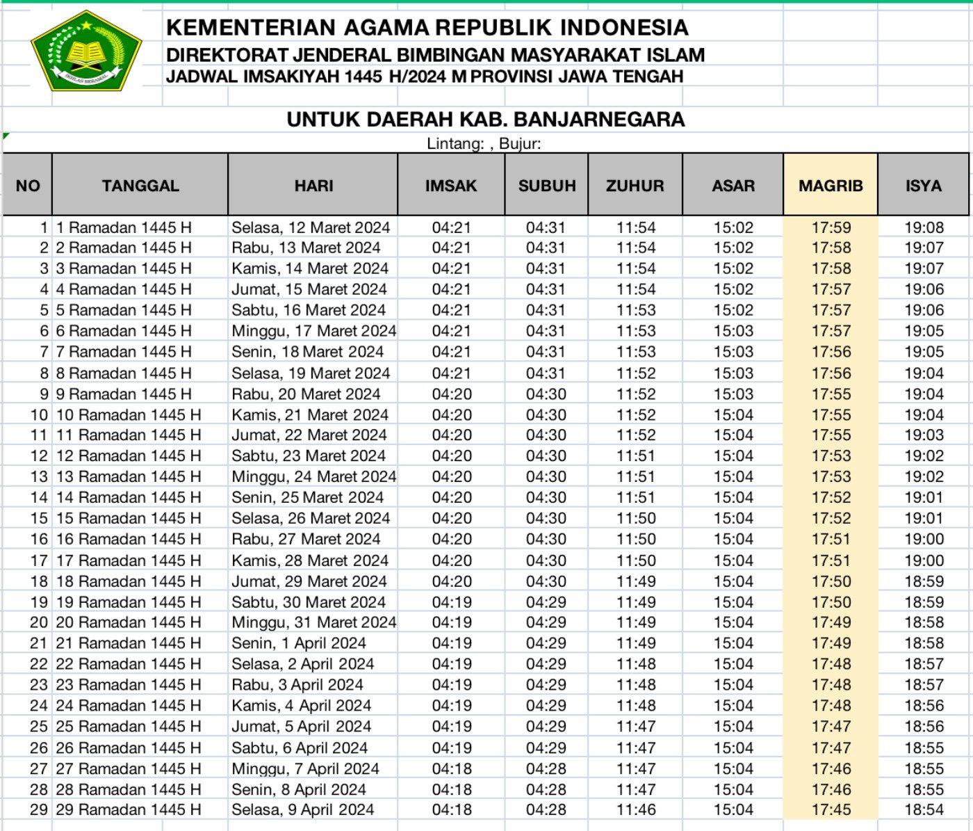 Jadwal Buka Puasa 2024 untuk Kawasan BANJARNEGARA, Jawa Tengah