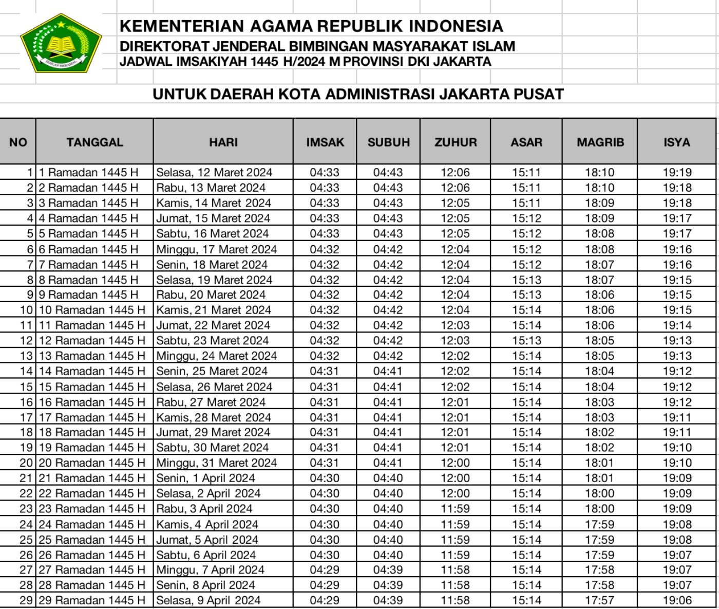 Jadwal Imsakiyah Ramadhan 2024 JAKARTA, Versi Pemerintah dan Muhammadiyah, Bisa di Download!